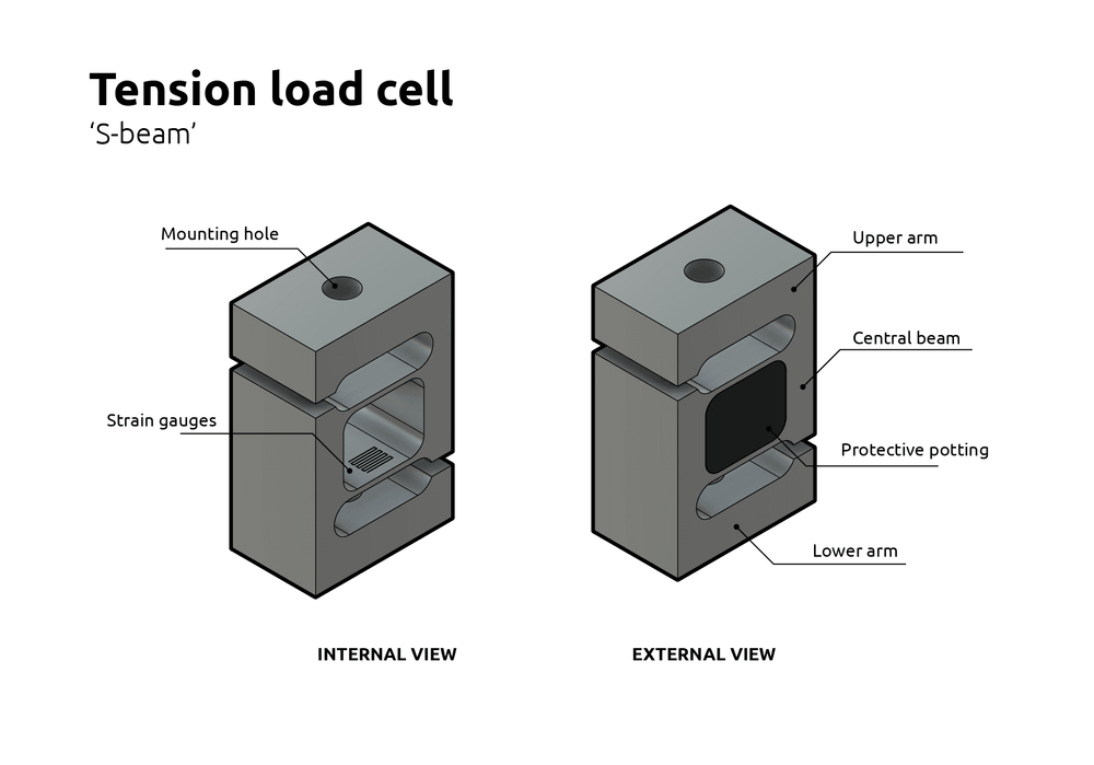 What is a tension load cell?