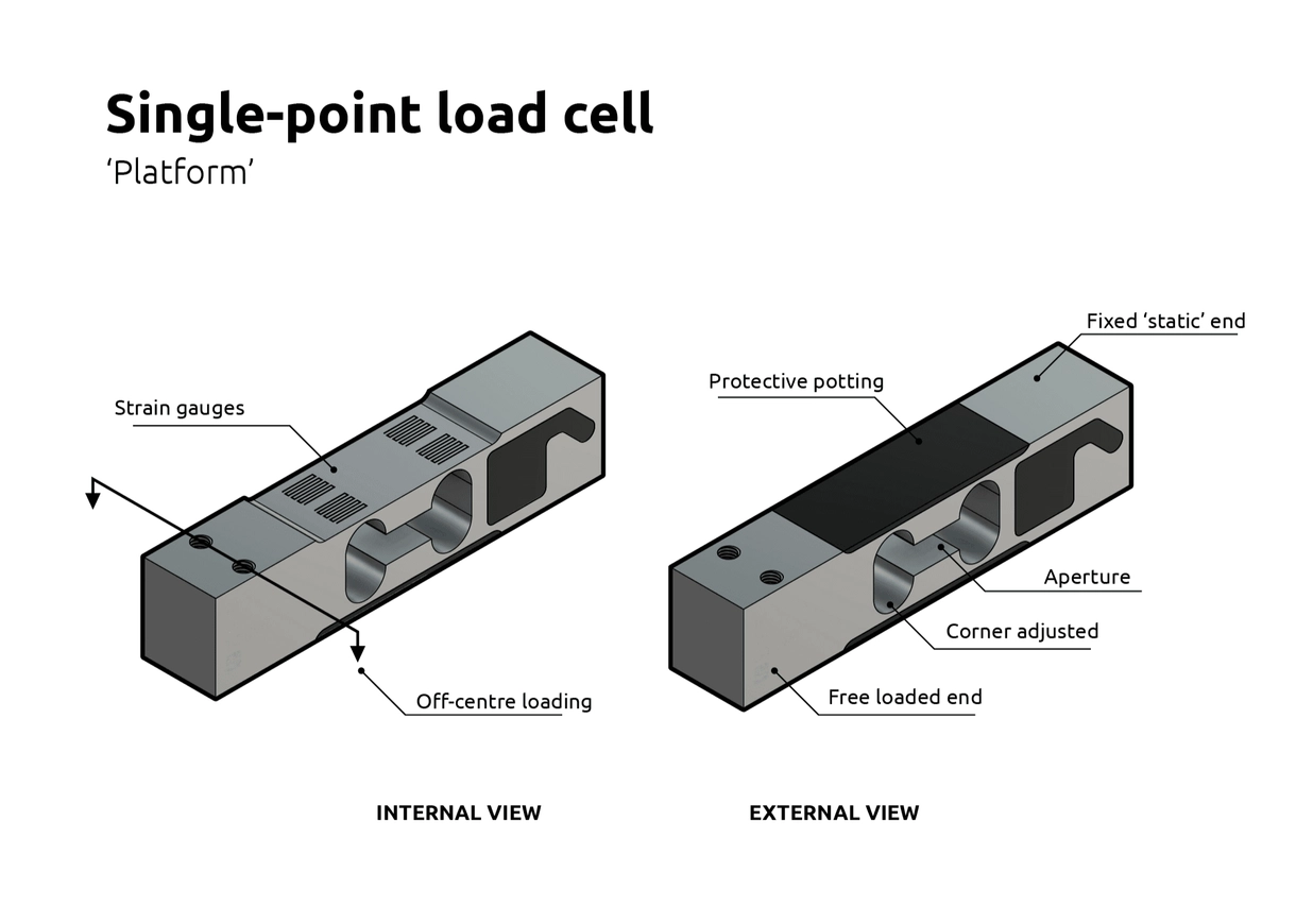 What is a single point load cell?