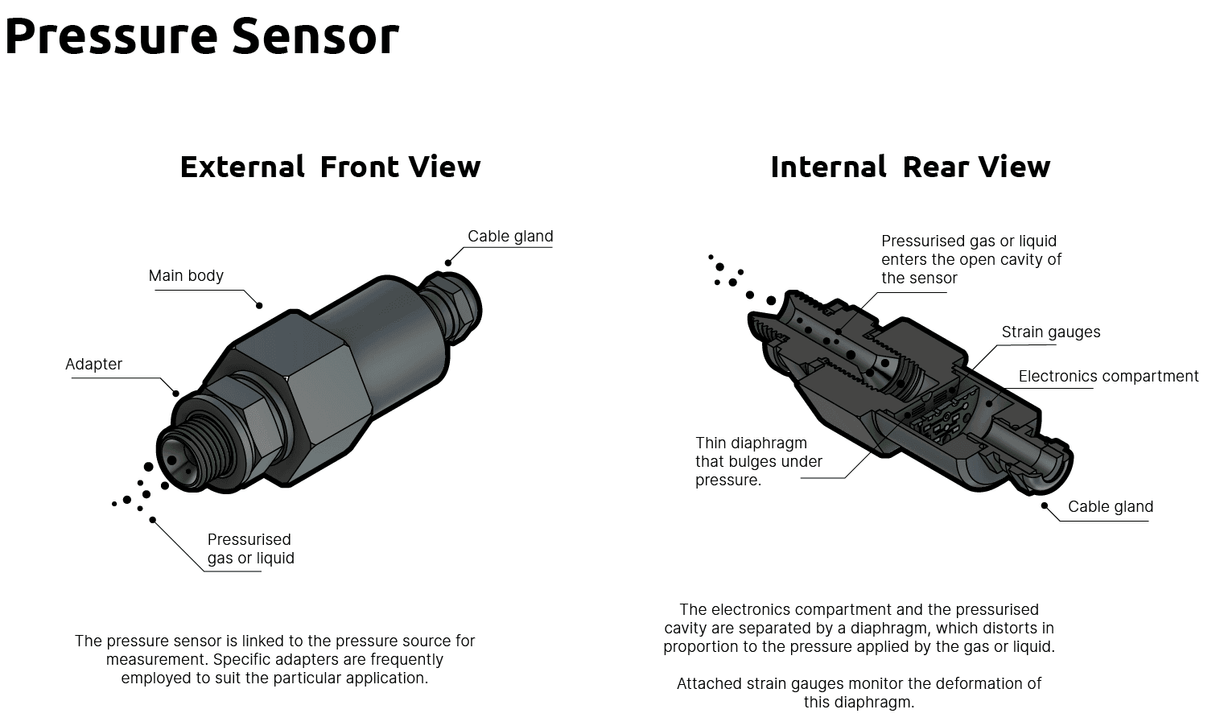 What is a pressure sensor?